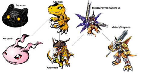 Digimon Armor Evolution Chart