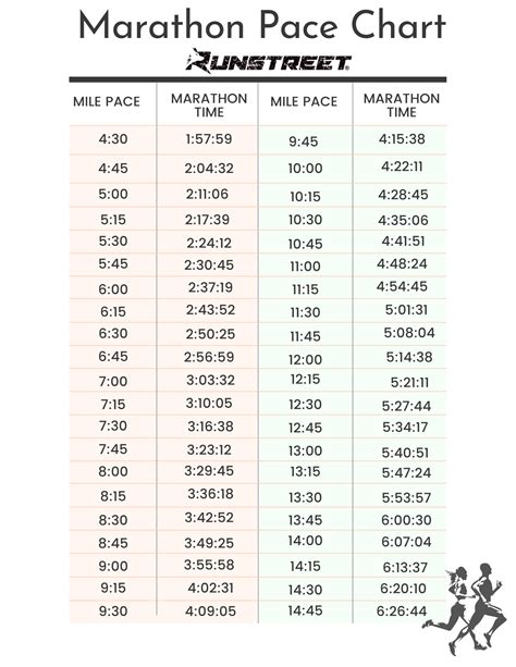 Marathon Pace Chart for All Levels — Runstreet