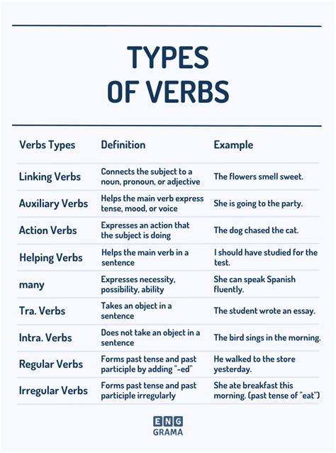 Types Of Verb In English, With Examples: Performdigi PDF, 40% OFF