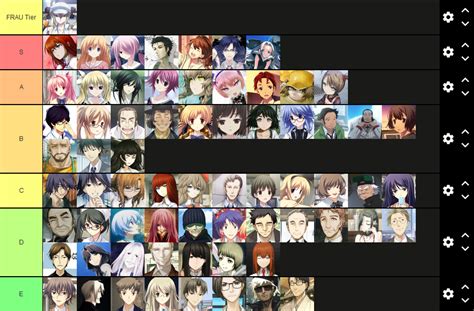 Share more than 80 anime adventures tier list 2022 - in.coedo.com.vn