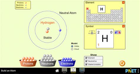 Lab: PhET Build an Atom