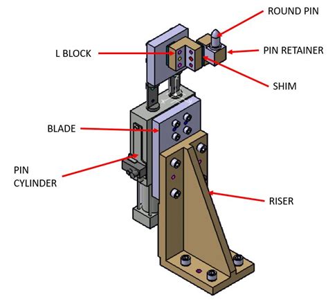 PIN UNIT – BIW FIXTURE DESIGN