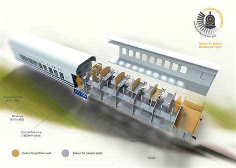 Designing a new carriage for the Indian Railways. :: Behance