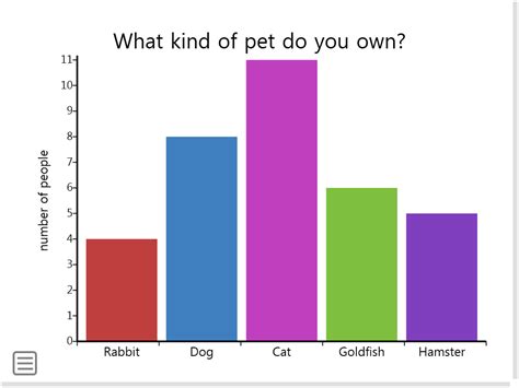 Bar Graphs, Tally Chars, Pictographs.......OH MY!! Quiz - Quizizz