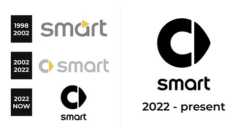 Smart Car Logo