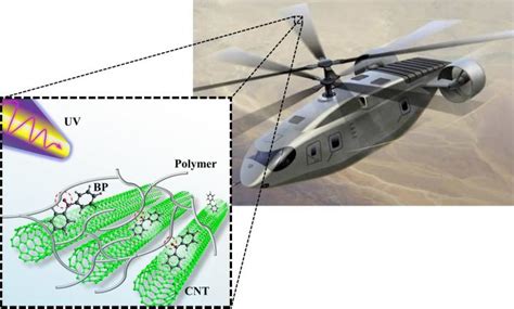 Rotorcraft Concept [IMAGE] | EurekAlert! Science News Releases