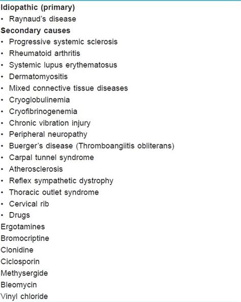 Phenomena in dermatology - Indian Journal of Dermatology, Venereology ...