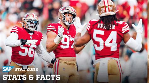 Nick Bosa Leads NFL Sack Count; Stats and Facts from #MIAvsSF