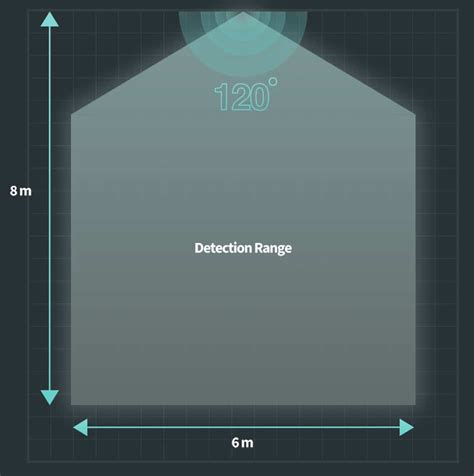 Presence Sensor FP2 - Aqara