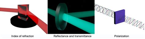 Optical Properties of Materials | NIST