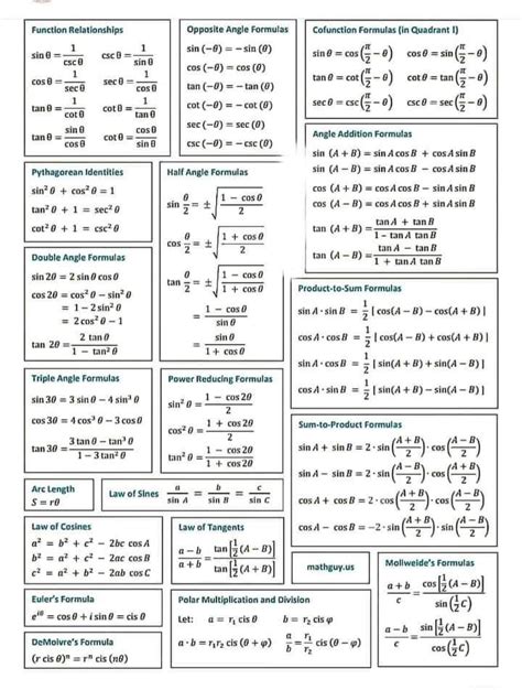 Trigonometry formulas - Engineering Infinity