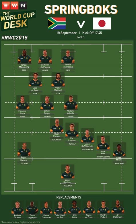 #RWC2015 Springbok team to face Japan