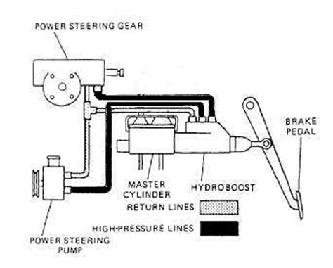 Gm Hydroboost Diagram