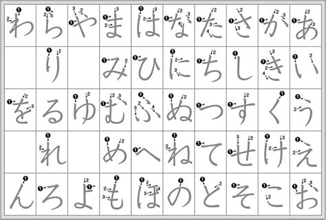 Hiragana Stroke Order Chart