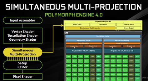 Nvidia Pascal Architecture Overview - NotebookCheck.net Reviews