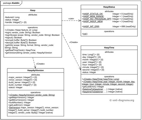 12+ Class Diagram For Java Program | Robhosking Diagram