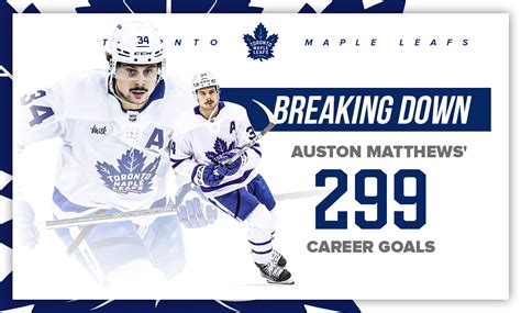 Maple Leafs: Breaking Down Auston Matthews' 299 Career Goals - The ...