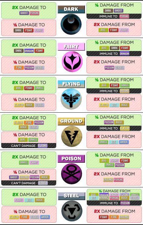 Pokémon Go Pokemon Type Strength and Weakness Chart - GameRevolution ...