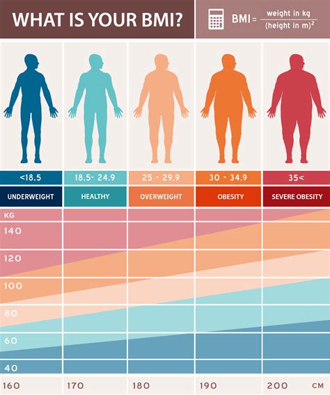 Am I a Candidate for Weight loss Surgery?