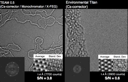 Top: Calculated Scherzer images of a graphene sheet with an attached... | Download Scientific ...