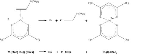 1: Disproportionation reaction | Download Scientific Diagram