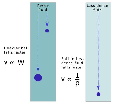 Aristotelian physics - Wikipedia