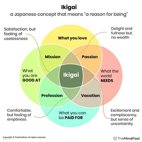 Ikigai is The Japanese Secret To A Long and Happy Life | TheMindFool