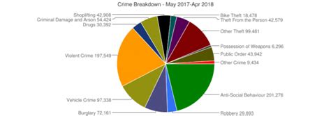 London Crime Rate 2018 - Latest London Crime Index - BonAdvisor