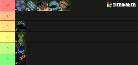 Blox Fruits Melee 17.2 Tier List (Community Rankings) - TierMaker