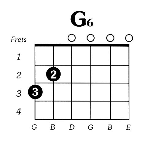 G6 Guitar Chord