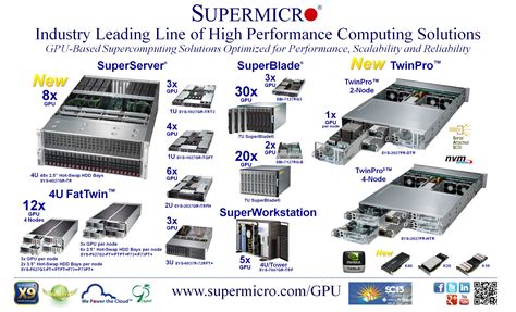 Supermicro Debuts 4U 8x GPU SuperServer with K40 GPU at SC13 - High ...