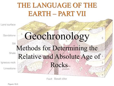 Geochronology Methods for Determining the Relative and Absolute Age of Rocks