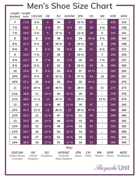 Shoe Size Chart With Conversions For US, UK, EU, JPN, CN, MX, KOR, AUS ...