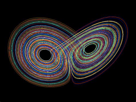 The Mathematical Beauty of Patterns in Chaos Theory - Project Nile