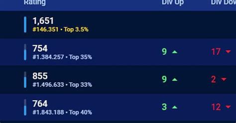 How does casual MMR work? : RocketLeague