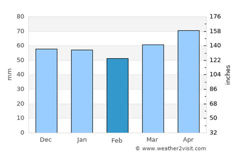 Girona Weather in February 2024 | Spain Averages | Weather-2-Visit