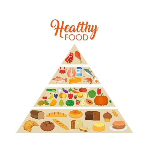 Healthy food pyramid cartoons | Premium Vector