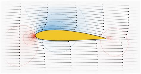 Airfoil – Bartosz Ciechanowski