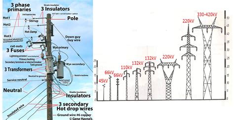 45kV, 66kV, 110kV, 132kV, 220kV And 330-420kV Transmission Line Steel Towers | Engineering ...