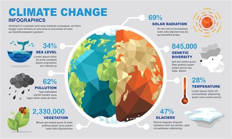 Premium Vector | Climate change infographics.