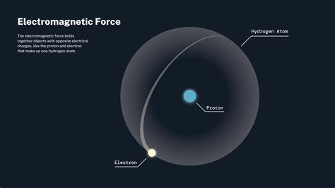 Electromagnetic Force Examples For Kids