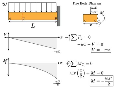 Maximum Bending Stress Formula For Rectangular Beam - The Best Picture Of Beam