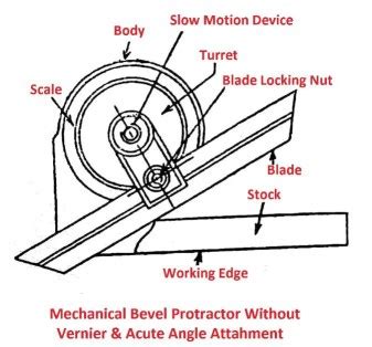 Bevel Protractor: [Types, Parts, Reading, Applications] & More