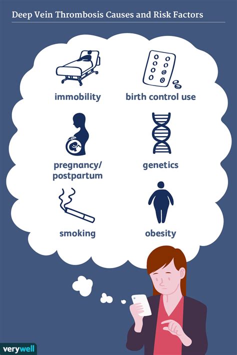 Deep Vein Thrombosis: Causes and Risk Factors