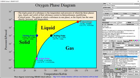 Oxygen phase diagram