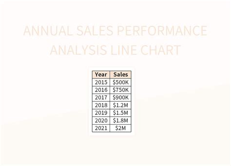 Annual Sales Performance Analysis Line Chart Excel Template And Google ...