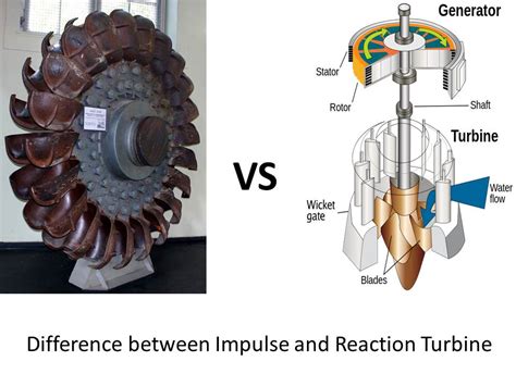 Difference between Impulse and Reaction Turbine - mech4study