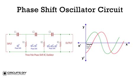 Phase Shift Oscillator Circuit