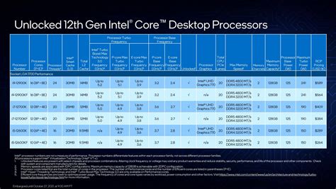 Spesifikasi, Benchmark, Hingga Harga Prosesor Intel Gen 12 Siap Bantai ...