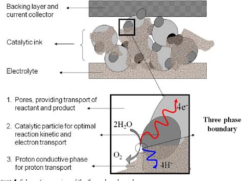 [PDF] Overview of Membrane Electrode Assembly Preparation Methods for ...